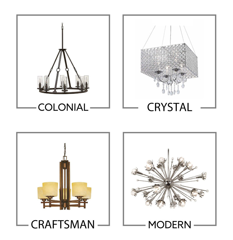 How To Guide Chandelier Hanging Flip, 4 Types Of Chandeliers Styles