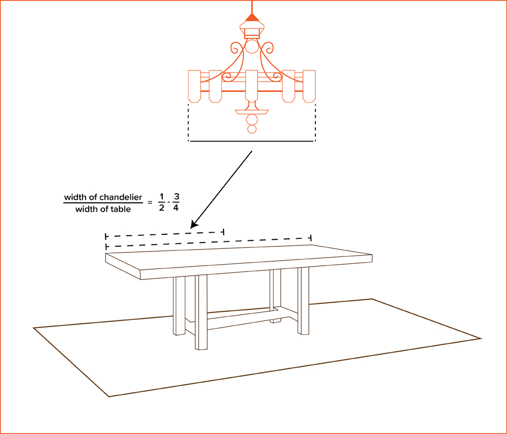 How to Hang a Chandelier