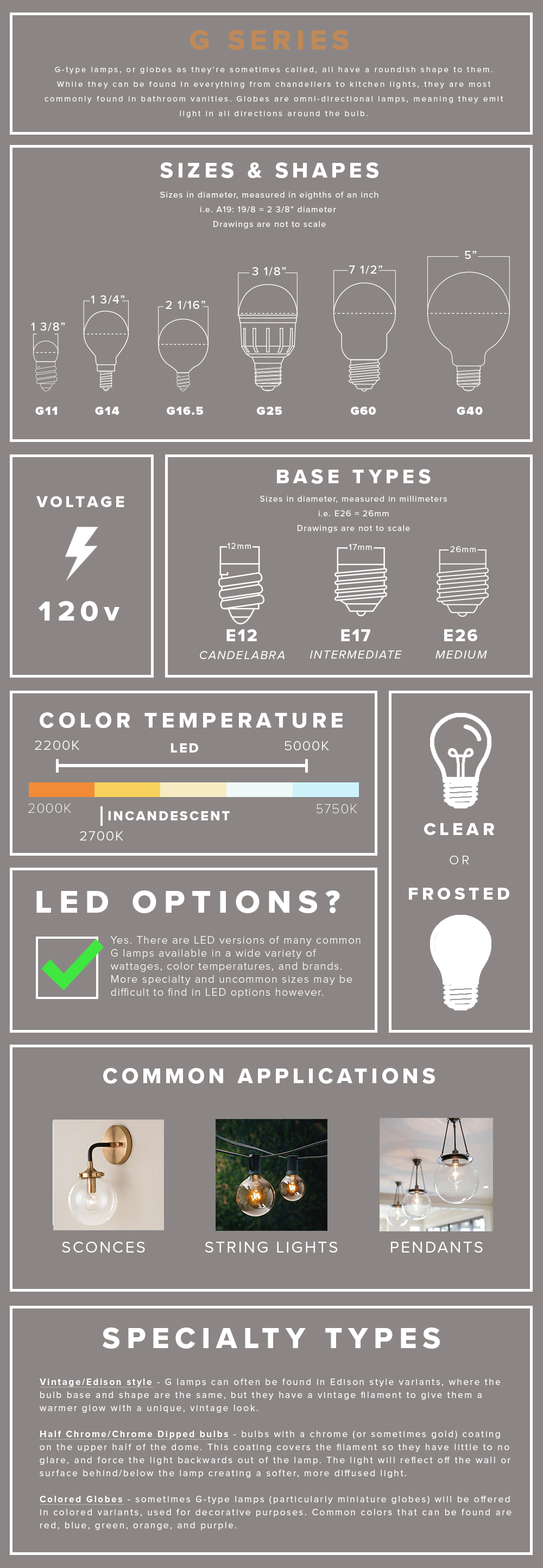 Step-by-Step Guide to Buying Light Bulbs