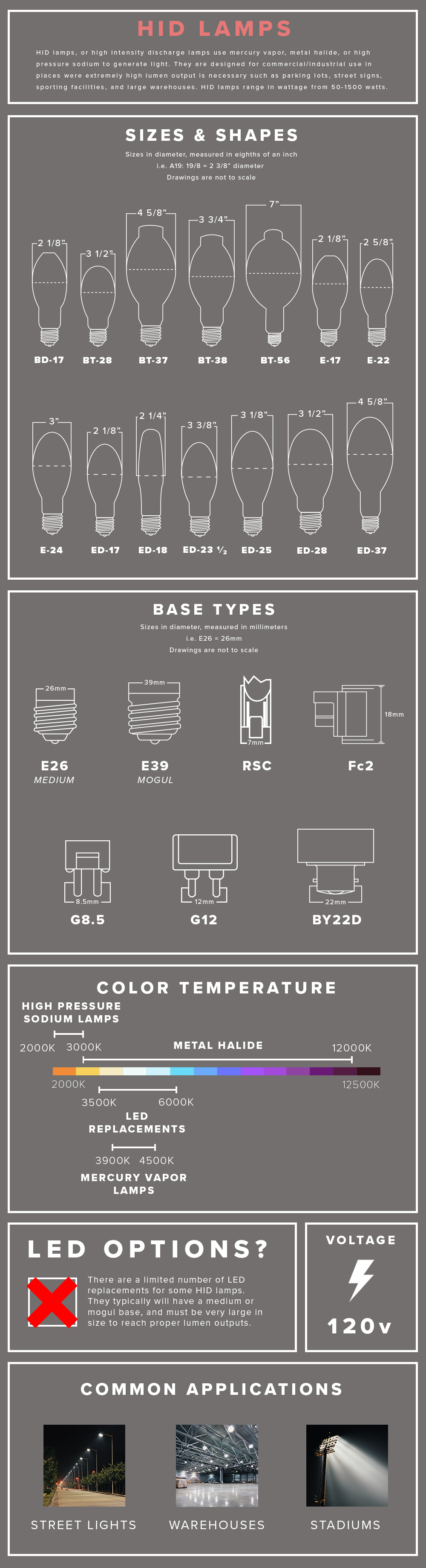 hid-lamps-detail