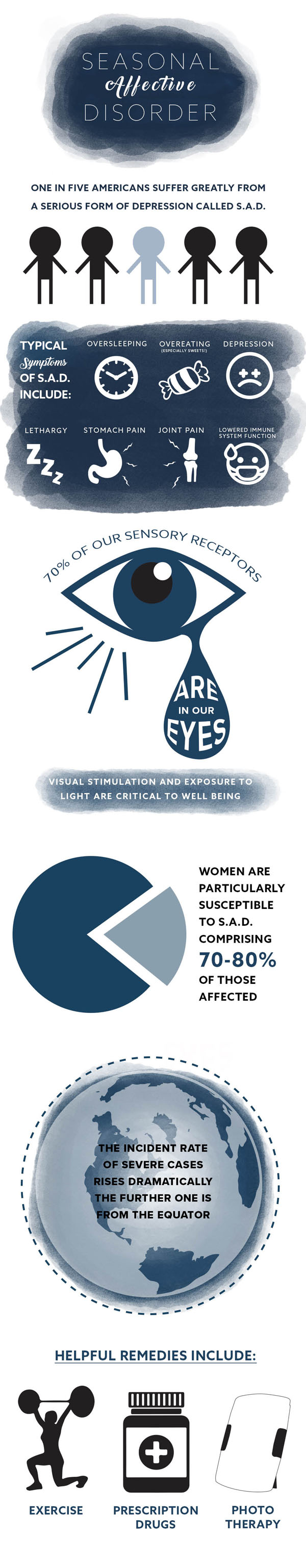 sad infographic