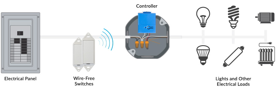 electrical - How do I install my Wireless Light Switch to my