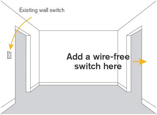 Best Uses for a GoConex Wireless Light Switch - Flip The Switch