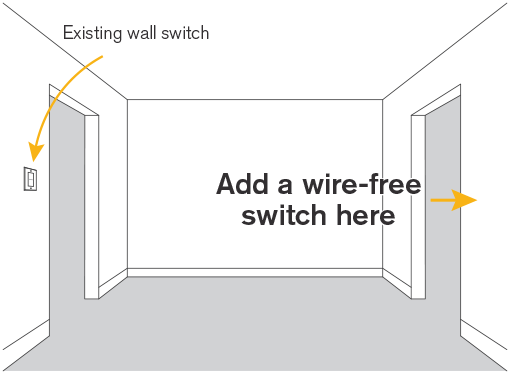 How to Turn a Pull Chain Light Fixture into a Switch